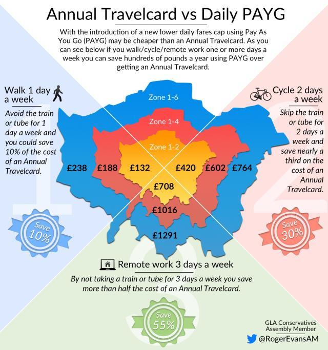 How Does The Tfl Weekly Cap Work At Lilly Hoover Blog How Does The Tfl Weekly Cap Work At Lilly Hoover Blog