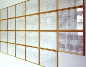 9 x 11 = 99 (detail), 1972
305 sheets of paper, handwritten with pencil, ballpoint pen and felt pen, a few collages 
Courtesy Camden Arts Centre and Konrad Fischer Galerie, © The estate of the artist 