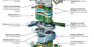 Smart Cities: The London Of The Future?