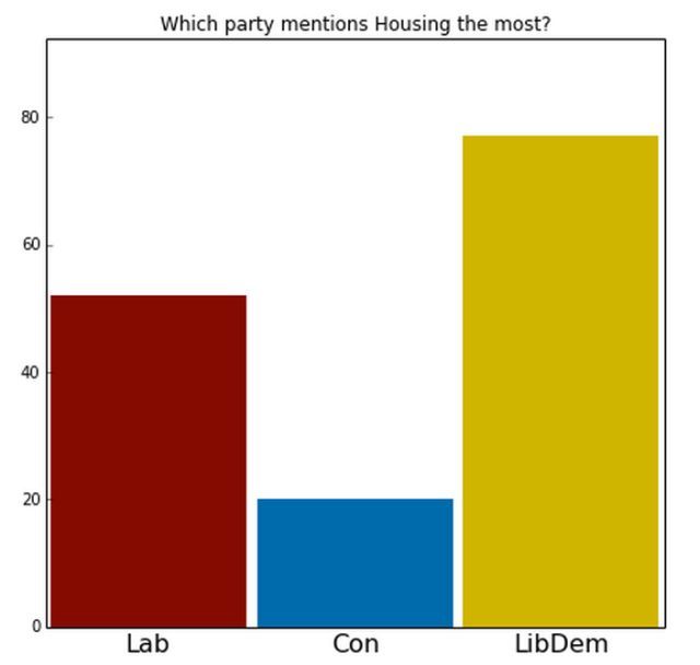 housingparty