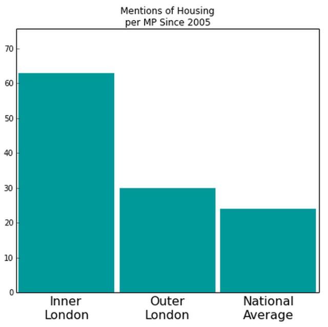 mentionshousing
