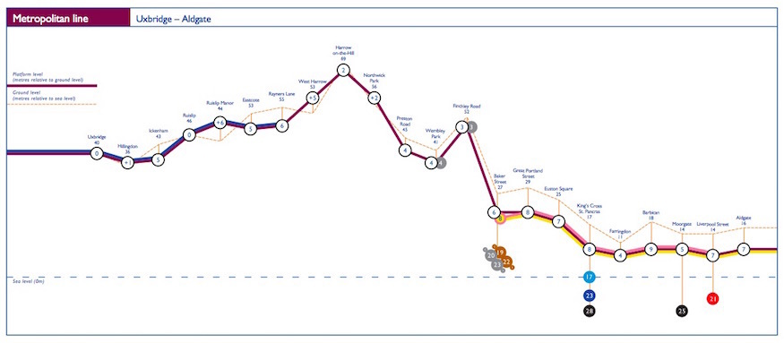 How Deep Is Your Tube Station Londonist