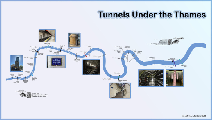 A diagram showing which tunnels go under the Thames and where