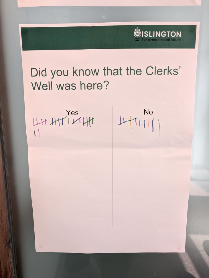 A tally chart showing who and who hasn't heard of the well