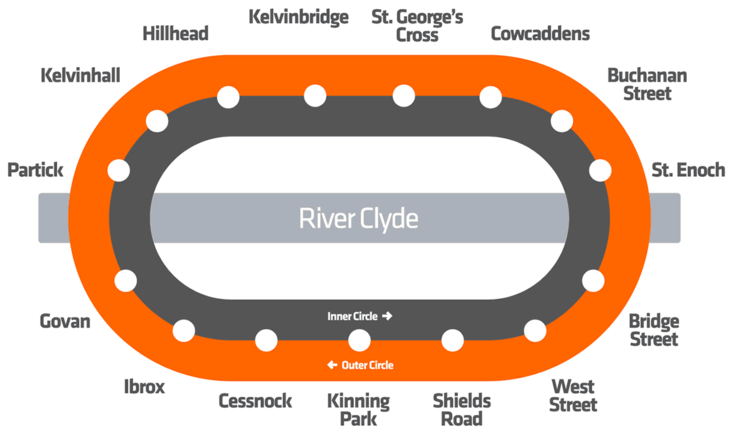 The Glasgow Subway map