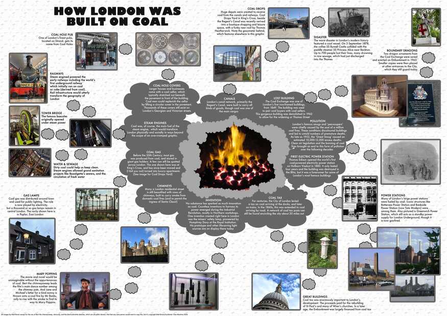 The various ways coal has contributed to London
