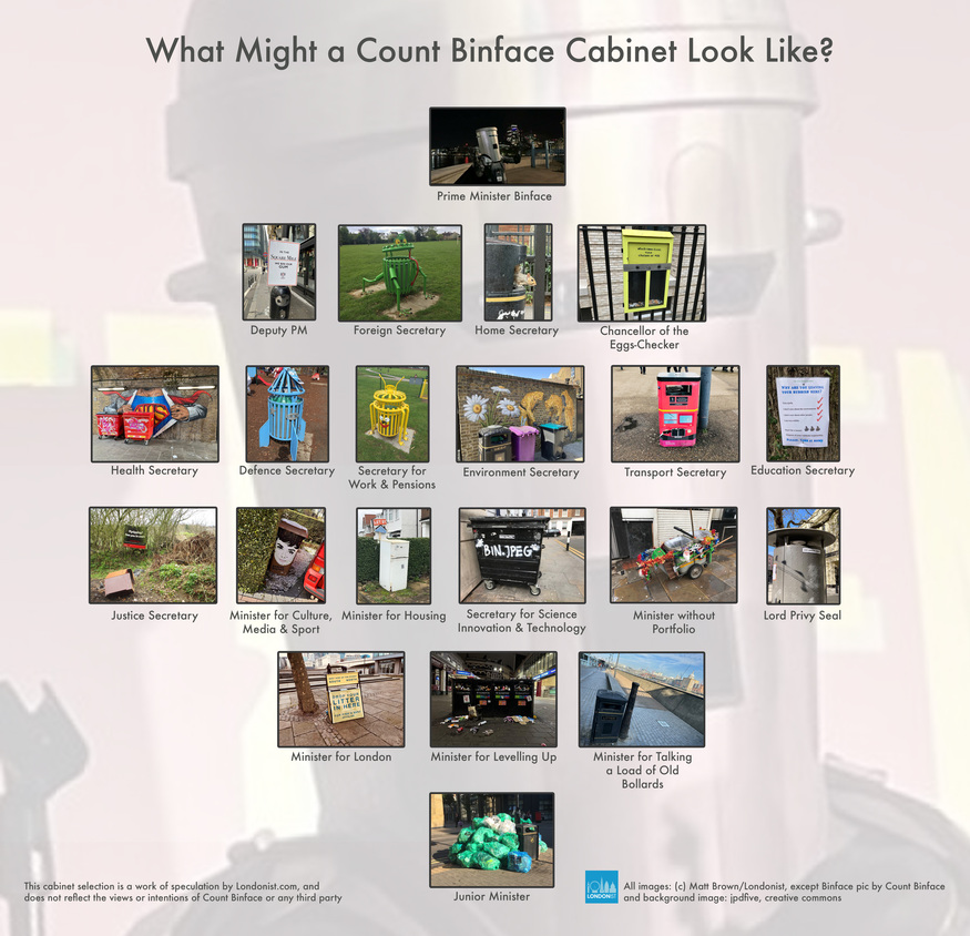 A graphic showing various novelty bins, arranged into a political cabinet