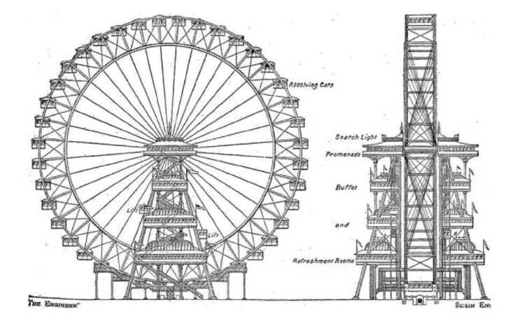 the great wheel of earls court